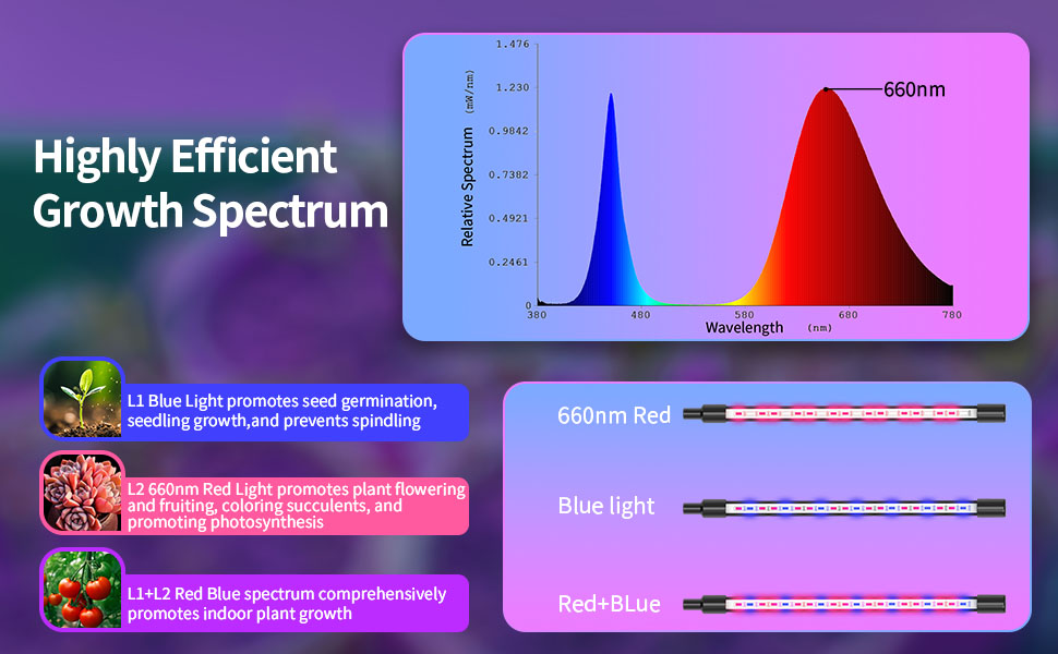 MetryGrow Full Spectrum Smart Plant Light with 59'' Tripod - LED Grow Lights for Indoor Plants, Seed Starting, and App Control